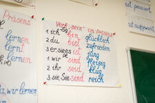 Grammatik-Tafel zum Deutsch-Lernen